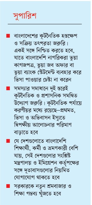 ভিসার অপব্যবহার আর দালালচক্রে ক্ষতিগ্রস্ত বাংলাদেশি পাসপোর্ট